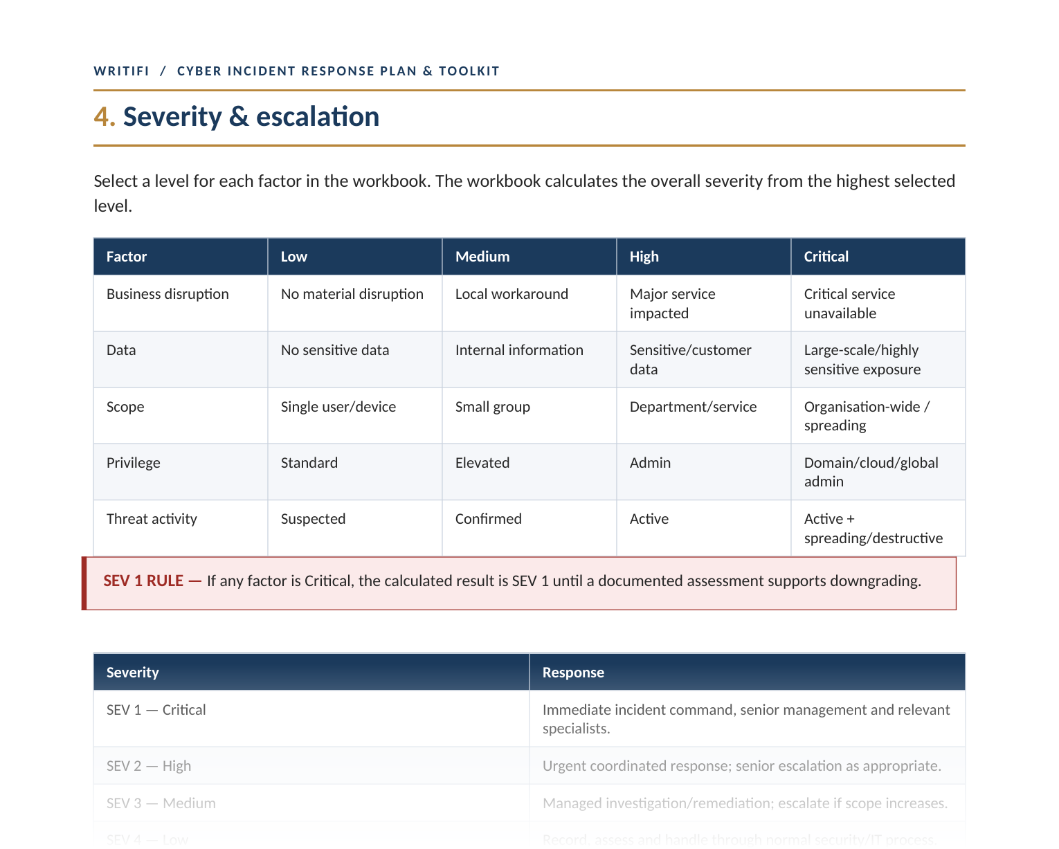The severity and escalation matrix page