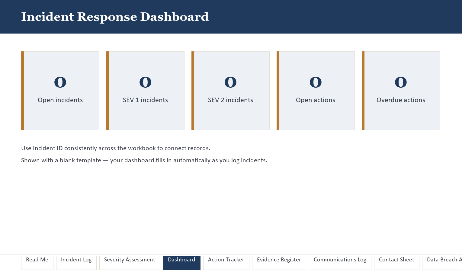 The incident response workbook dashboard sheet
